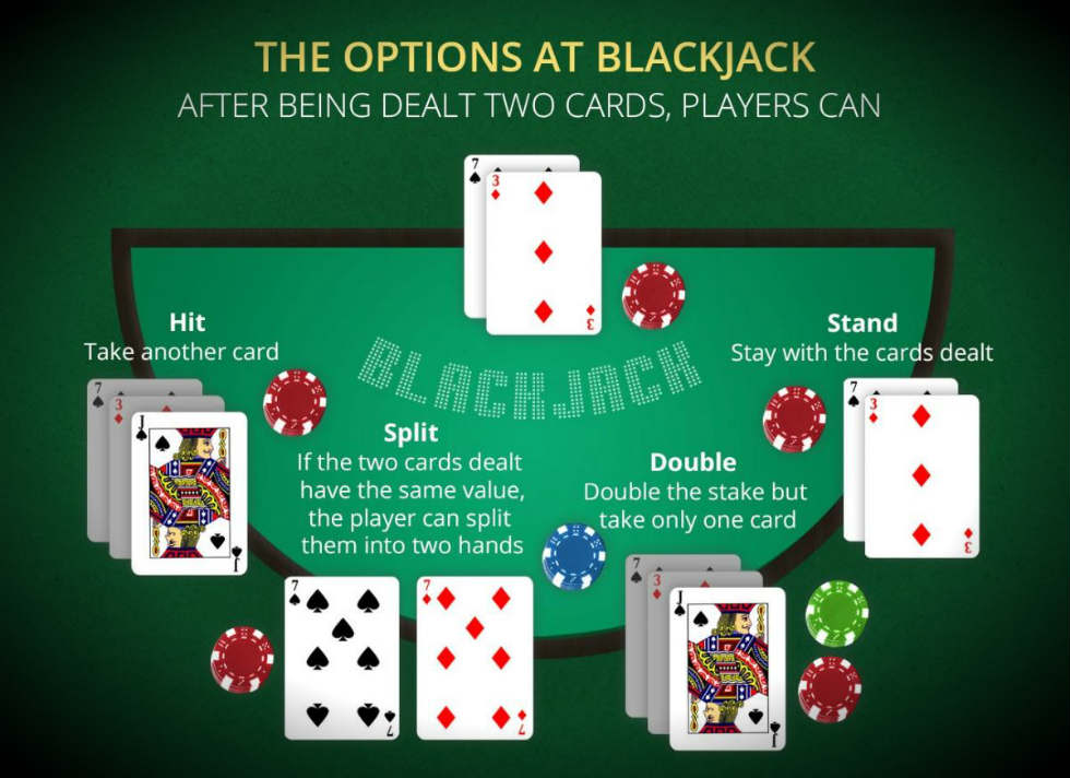 blackjack basic strategy