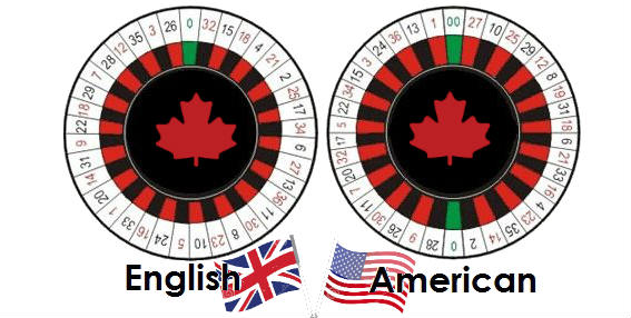 American or English Roulette