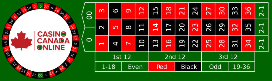 american roullete table