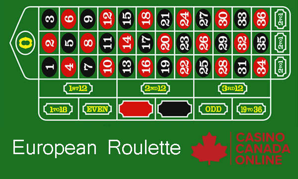 european roulette